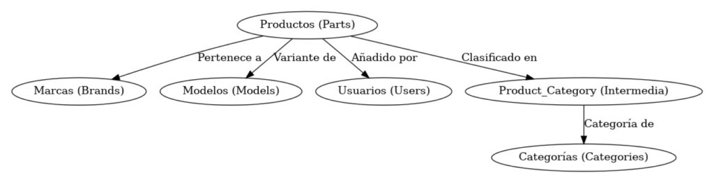 diagrama del modelo de datos diagrama del modelo de datos